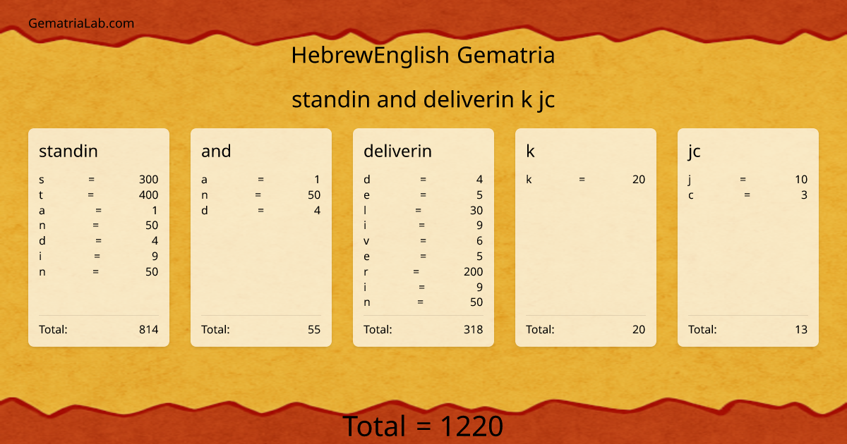standin and deliverin k jc in hebrewEnglish Gematria